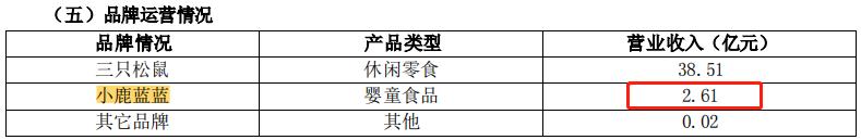 零食利润低的原因,三只松鼠零食挣钱吗