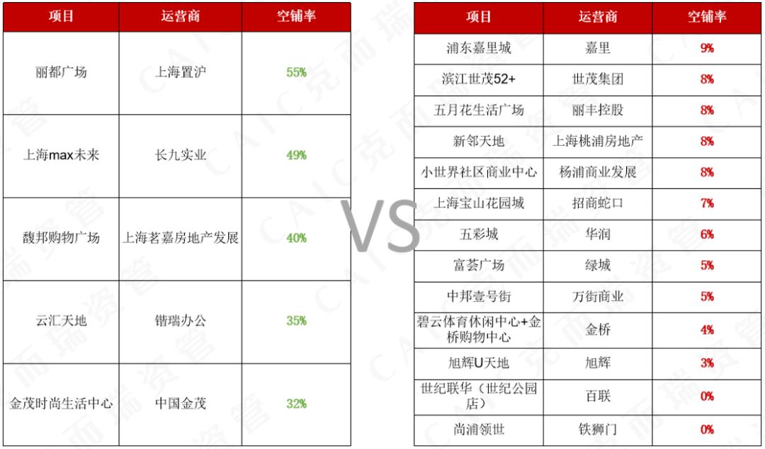 家门口的爆改,社区商业街区改造后的变化