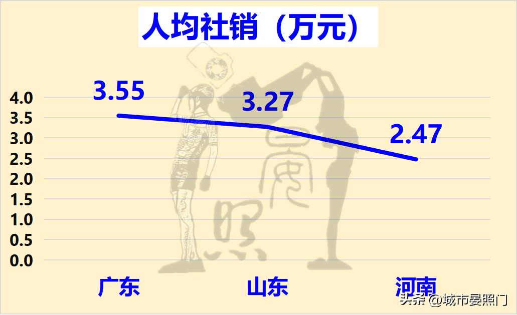 河南和山东各地市人口经济对比,2018年河南山东人口对比