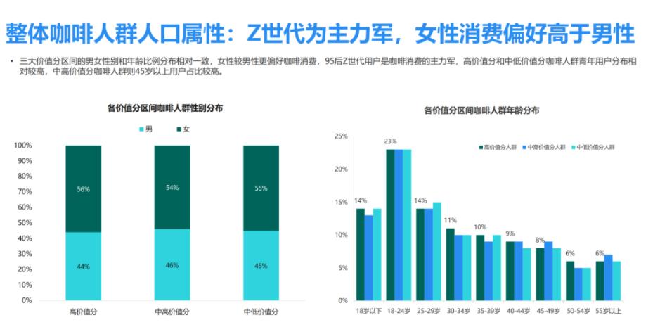 热咖啡变冷了味道差距大吗,热咖啡冷了会变酸吗
