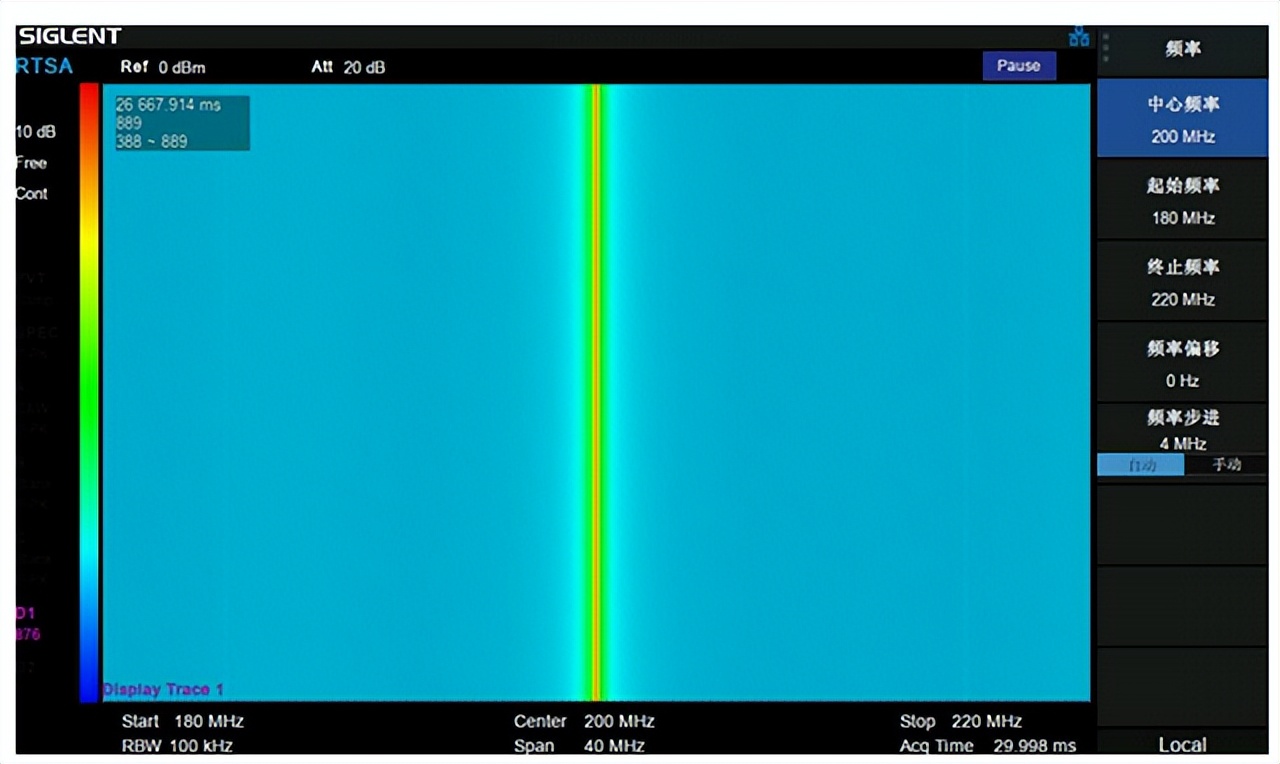傅里叶变换求频谱图,fft频谱分析
