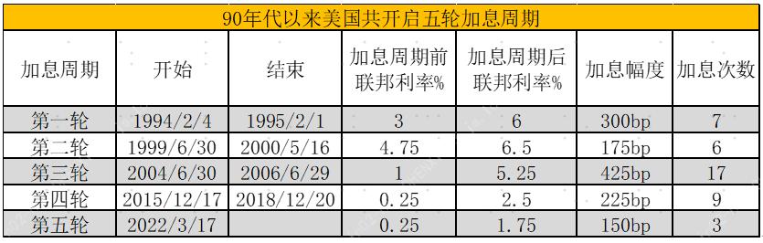 美联储加息对港股的影响最新,历次美联储加息对大宗商品影响