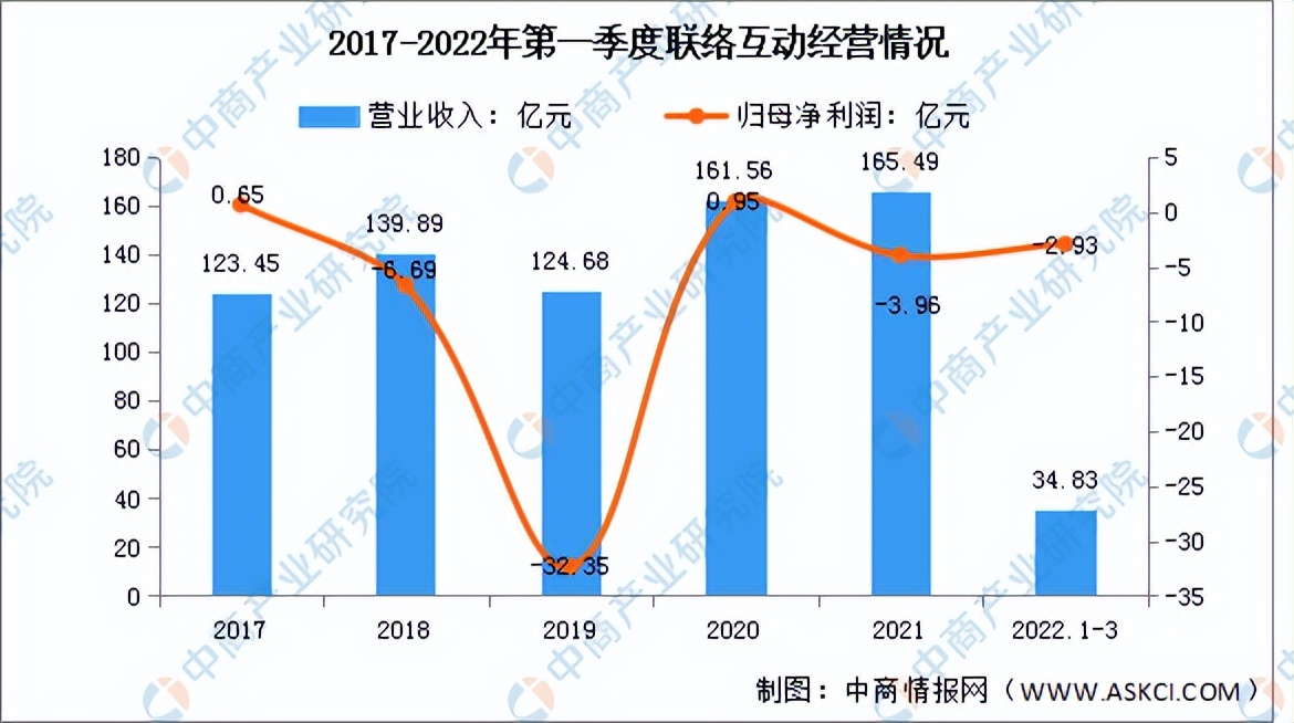 2022中国跨境电商市场数据报告,2023年跨境电商市场分析