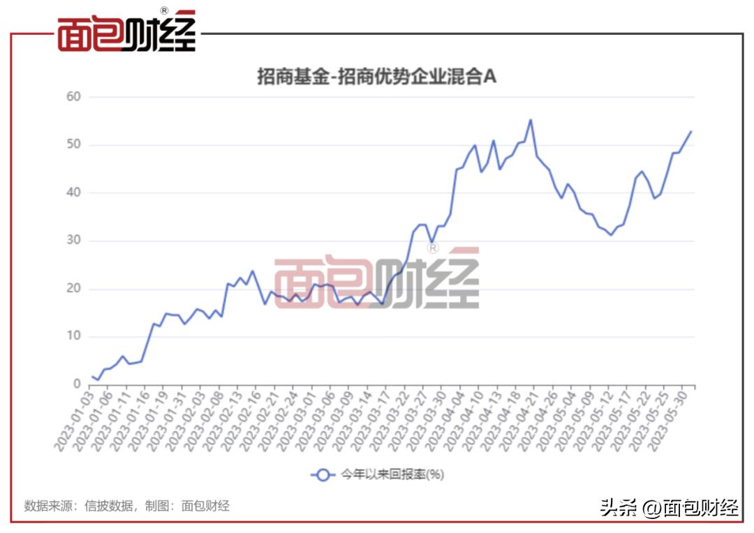 权益基金公司排名,权益类基金未来前景