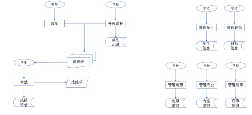 access学生管理系统教程,access数据库做学生管理系统