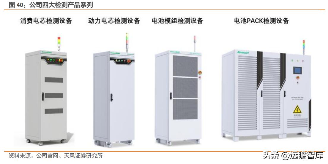 盛弘股份生产逆变器,盛弘股份在储能领域的行业地位