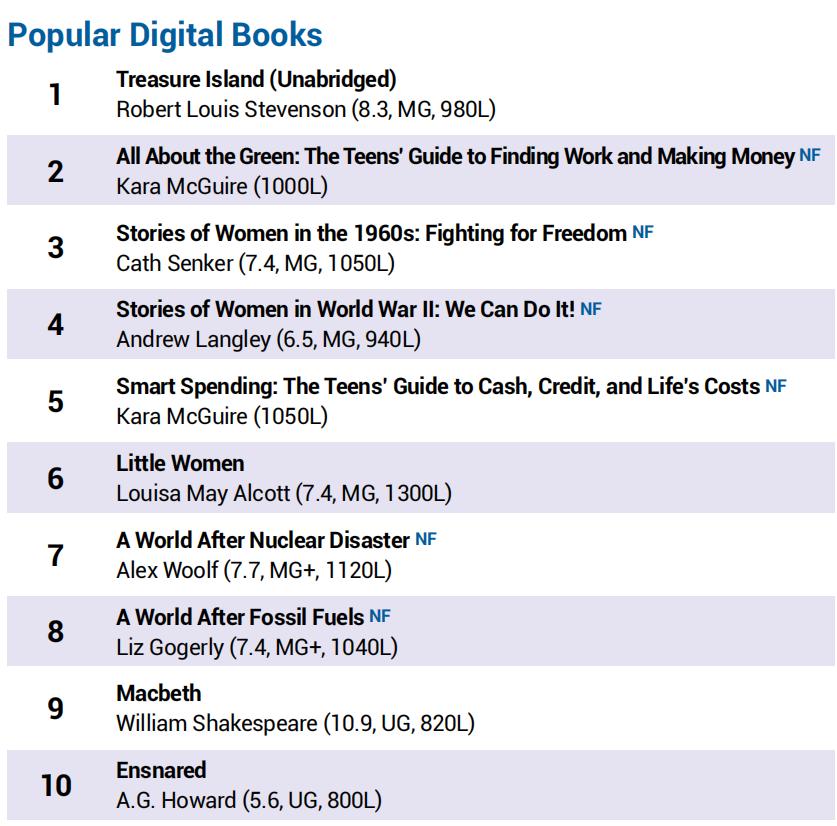 10-18岁儿童读书必读十本书,美国小孩必读书籍