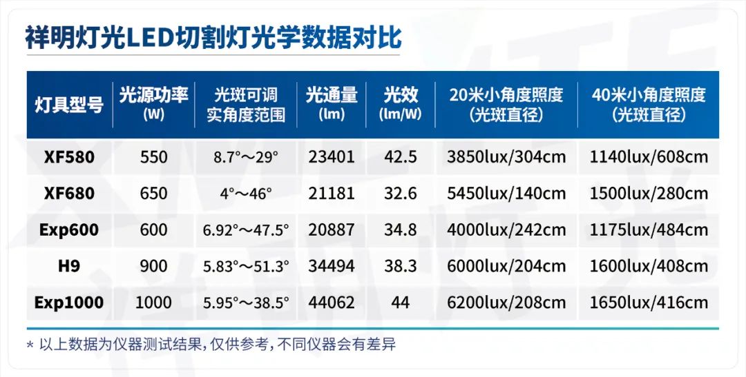 电脑切割灯哪个品牌性价比好,切割灯和图案灯哪个贵