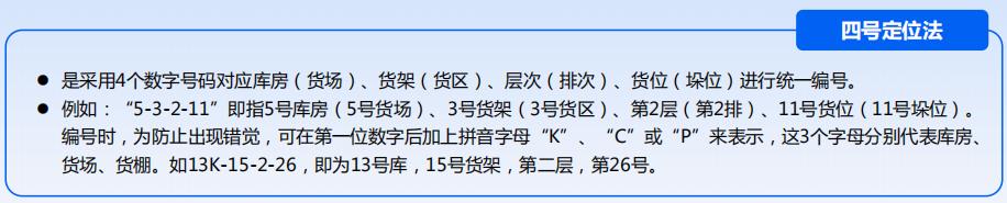 旺店通批量添加货区货位,旺店通怎么设置库存货位