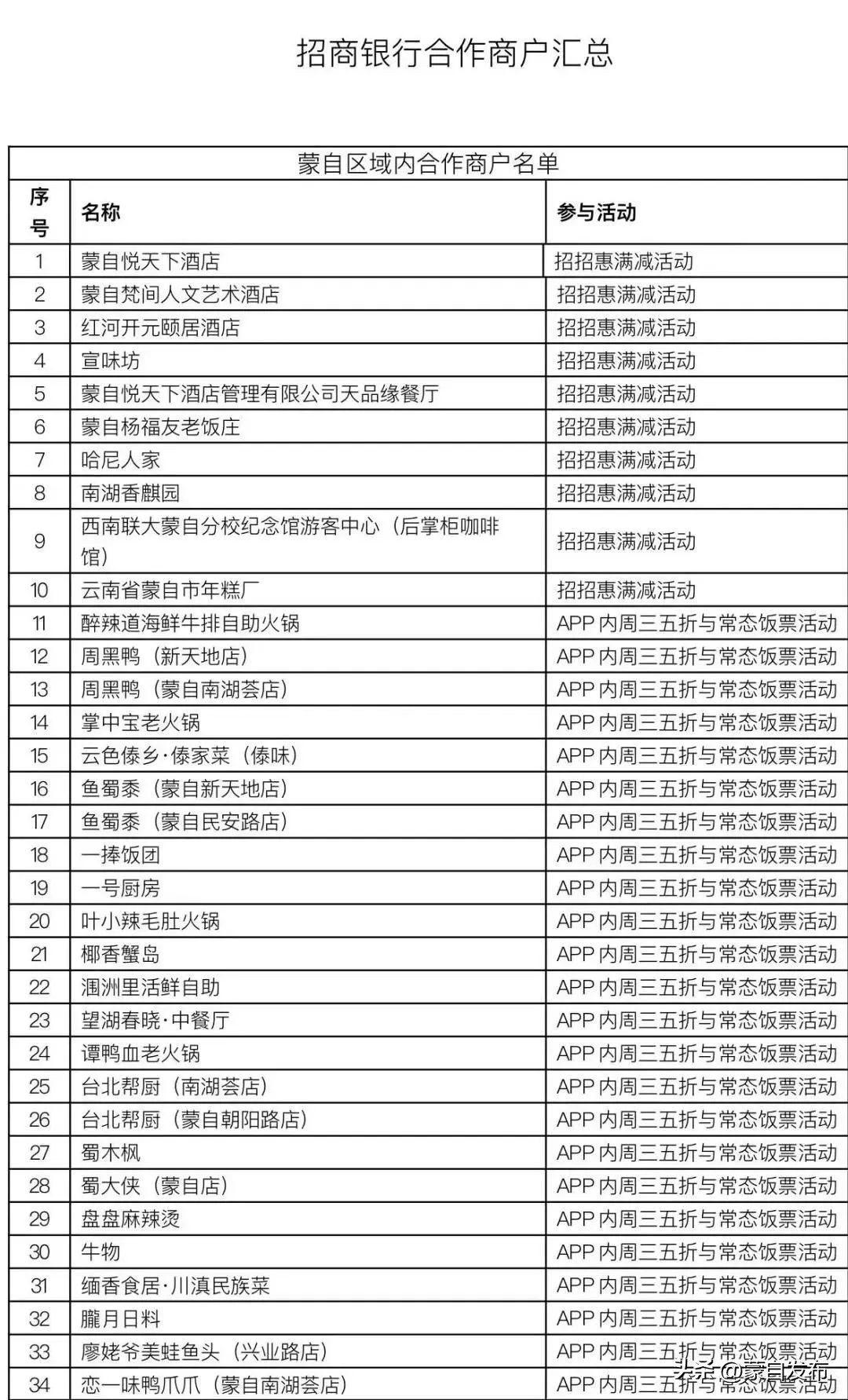 蒙自寒假“嗨逛卡”来了！我带上你，你带上卡……