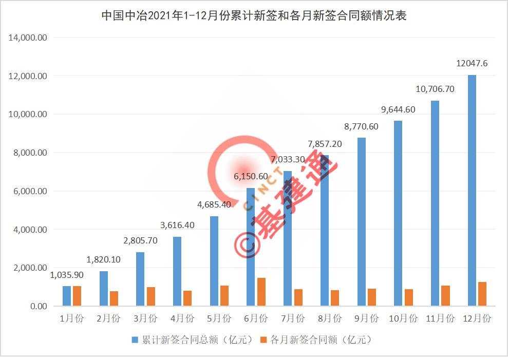 中国中冶2019年营收,中国中冶有哪些二级公司