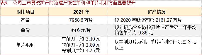 硬质合金数控刀片龙头企业,华锐硬质合金刀片