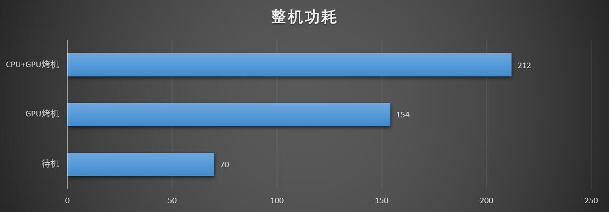 蓝戟intela380可以装b460i主板吗,英特尔a380相当于什么显卡