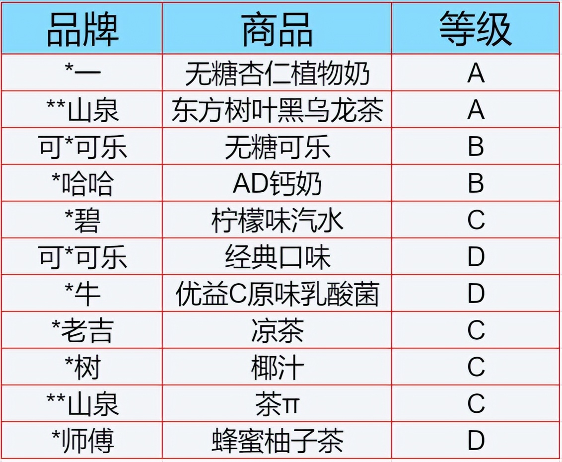 新加坡饮料分级三得利,新加坡饮料等级划分图解纯牛奶
