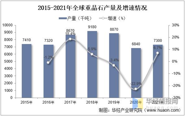 重晶石中国产量,中国矿产资源报告重晶石