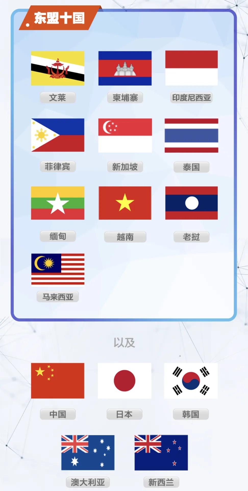 全球最大自贸区对我们有什么影响,中国加入全球最大自贸区