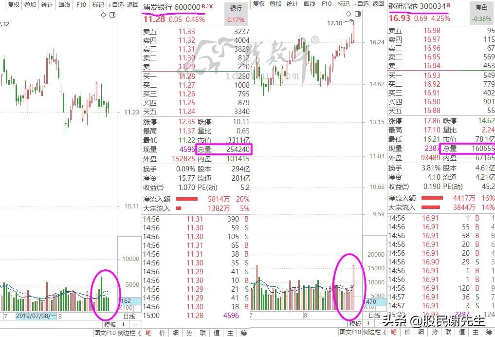 成交量使用,成交量在股市中的应用