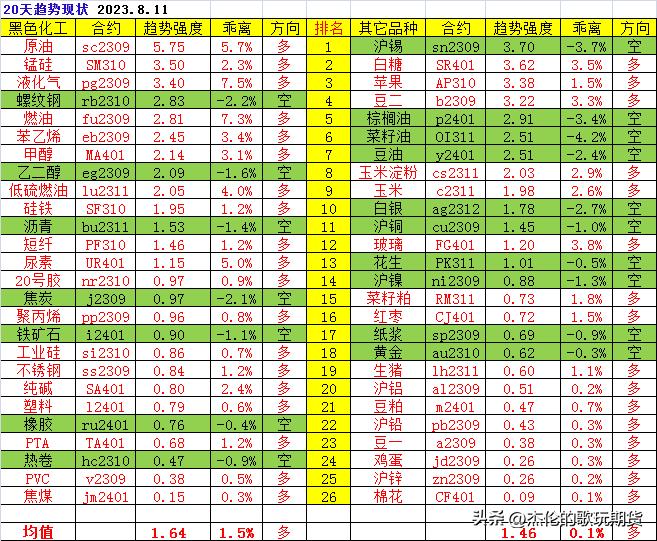 收藏量和转发量决定收益,收藏量超过点赞量说明什么