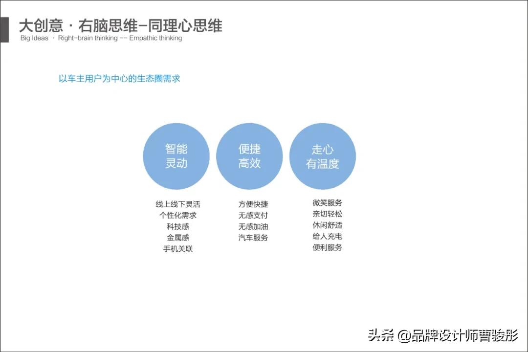 加油站品牌设计理念,加油站品牌设计定位