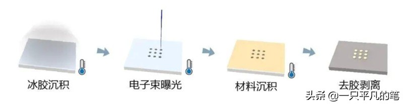 冰刻机芯片,谈一谈科技创新的成果