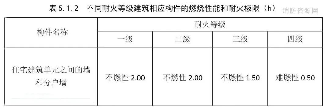 防火墙属于内隔墙还是分户隔墙,防火墙防火隔墙