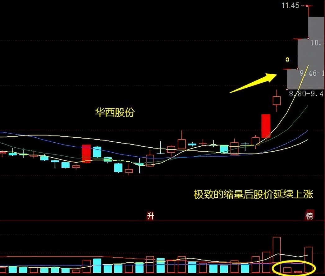 量化交易对价格影响,成交量和持仓量对价格变动的关系