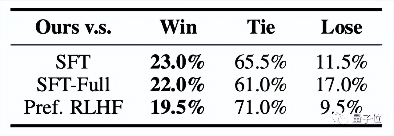 ChatGPT模型下一步的调整和优化,chatgpt4.0语言模型训练
