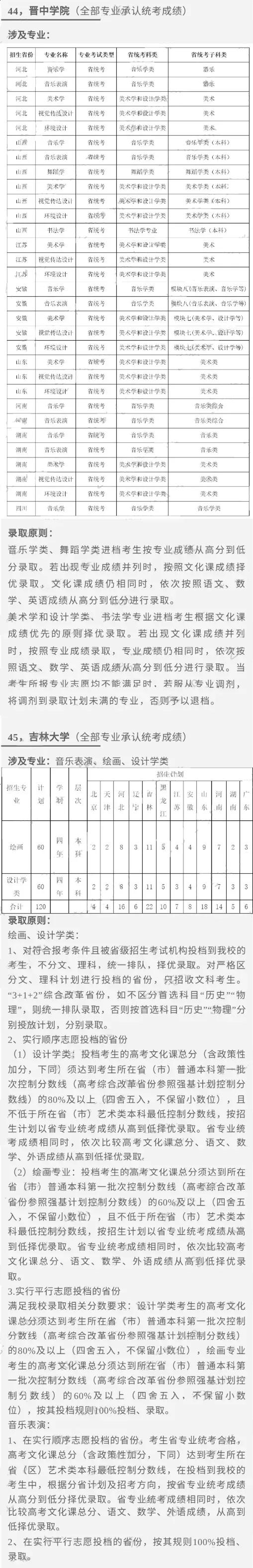 汇总！2023艺术类专业承认统考院校