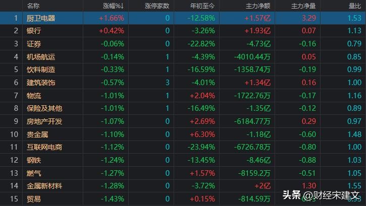 a股跌破3100点买什么比较好,a股跌破3100点是怎么回事