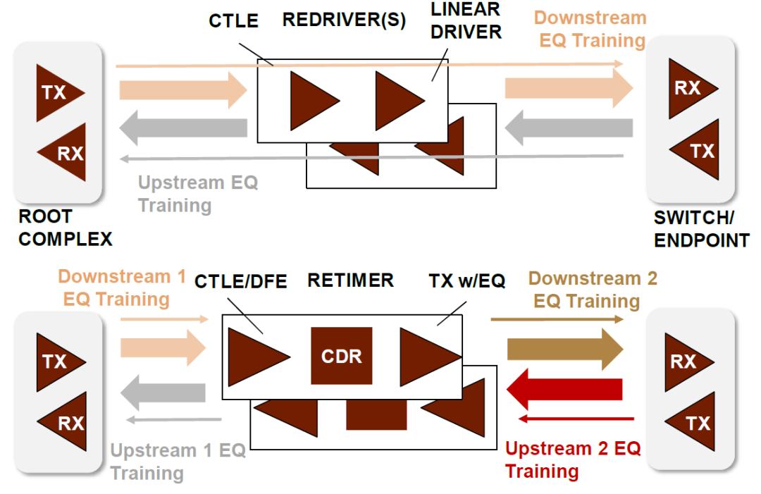 中金|“芯”前沿系列：接口芯片，高速通信兵