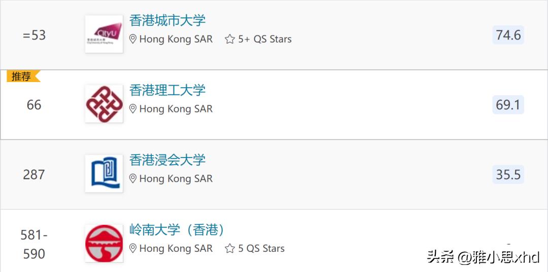 香港各大学的硕士研究生留学条件,香港研究生留学申请费用多少钱