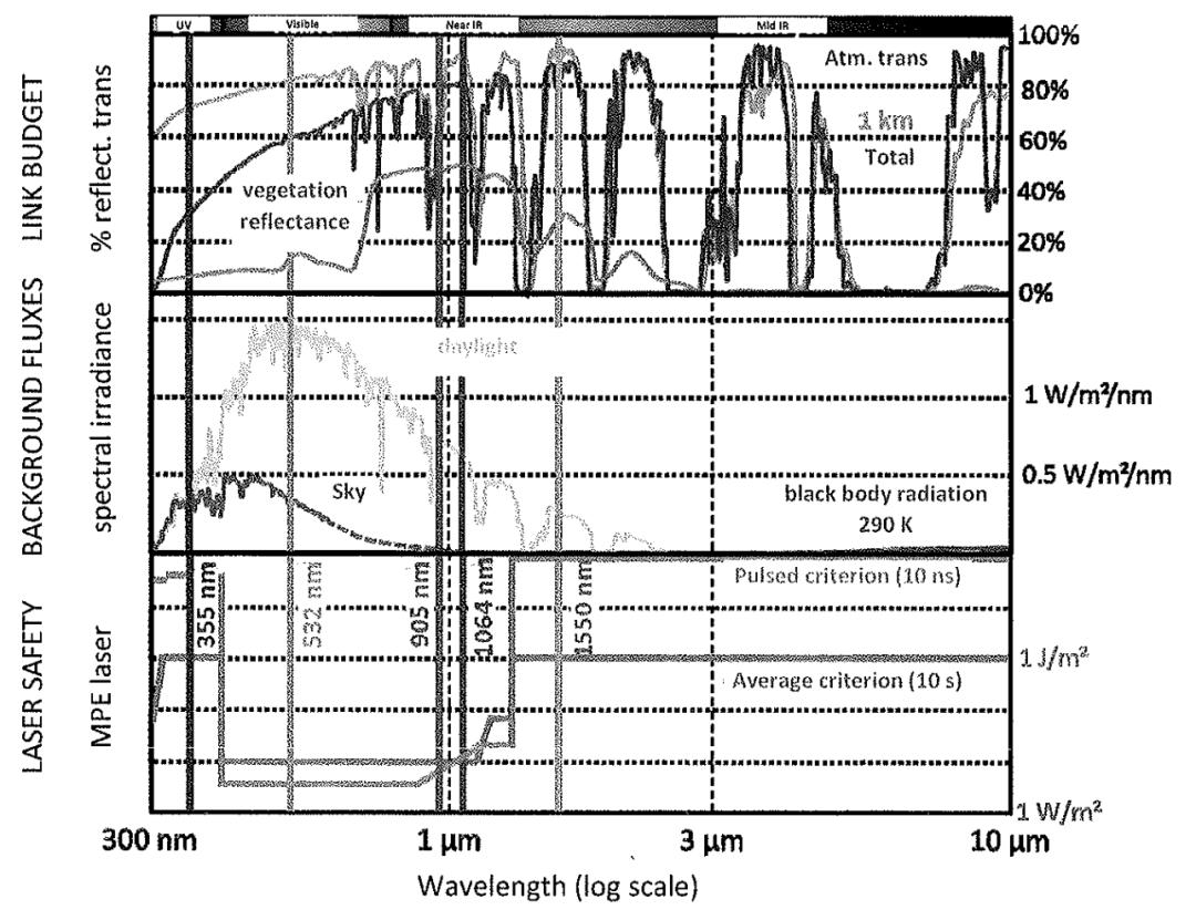 无人驾驶的激光雷达和毫米波雷达,无人驾驶车用激光雷达