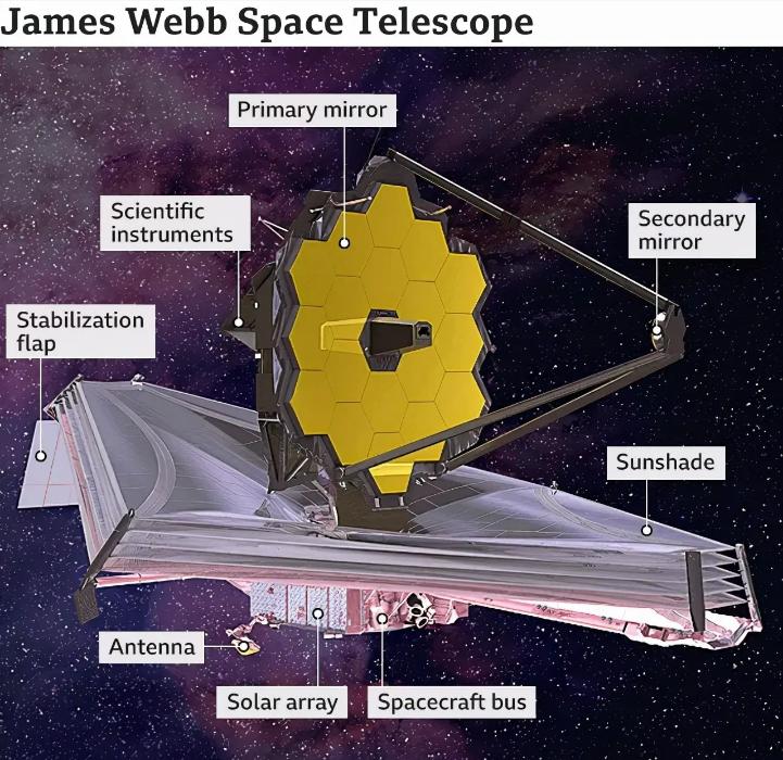 韦伯望远镜拍摄的深空星系图,韦伯深空图