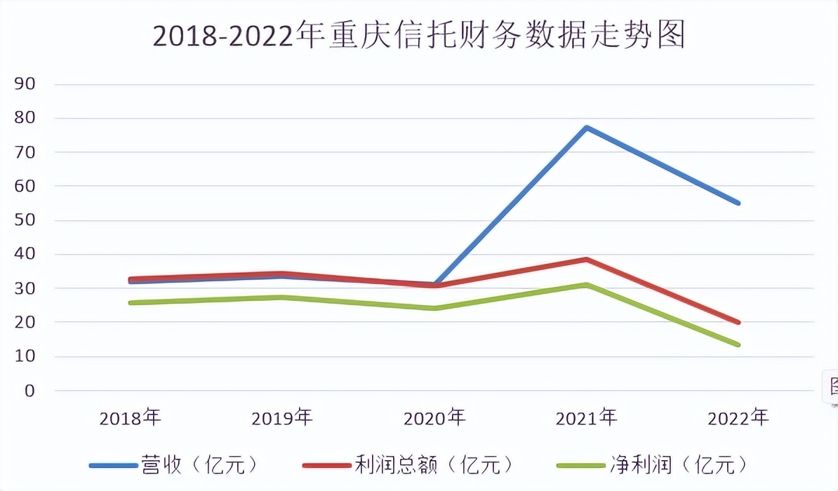 重庆信托最新信托产品一览,重庆信托前景如何