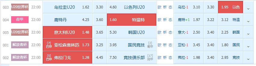 乌拉圭u20vs以色列u20比赛时间,世青赛u20比赛结果冈比亚vs乌拉圭