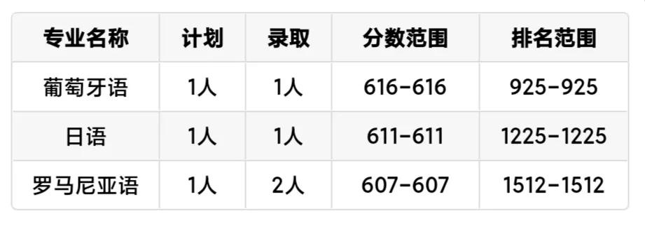 每日一校上海财经大学,每日一校上海海洋大学
