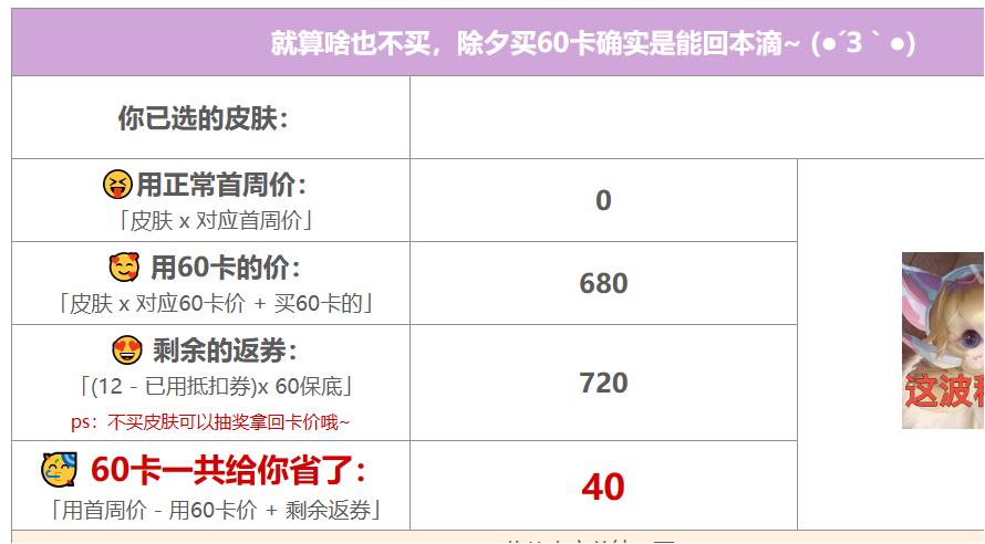 王者荣耀除夕60元好运卡,王者荣耀过年花1000钻石有福利吗