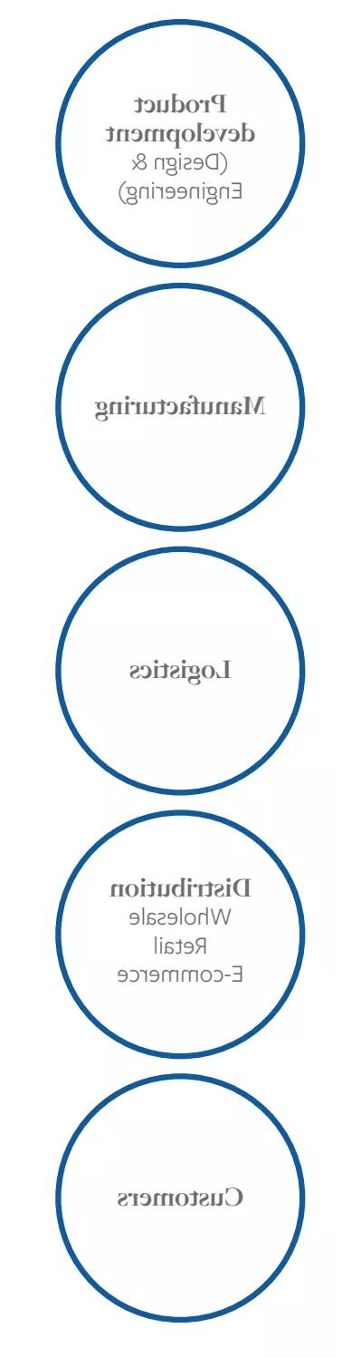 快速消费+眼科医疗器械--依视路陆逊梯卡集团｜械企风云|眼科