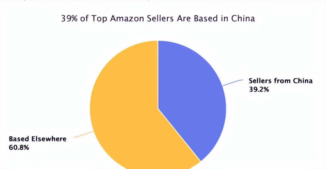 小白如何做外贸电商,跨境电商企业如何进货