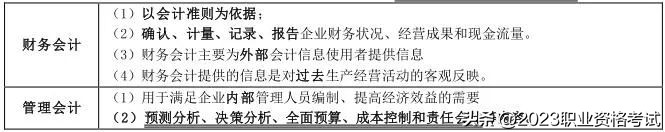 中级经济师经济基础2023第一章,中级经济师2023最新报考条件