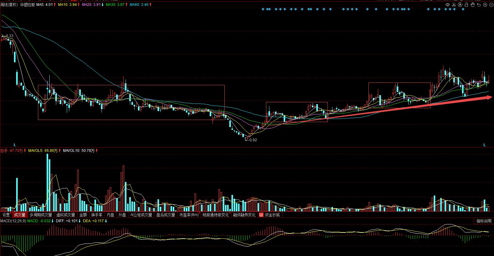 000509华塑控股,000509华塑控股会st吗