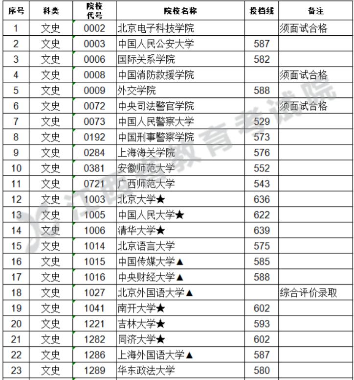 2019年武汉大学录取分数线江西,江西考生报武汉理工大学要多少分