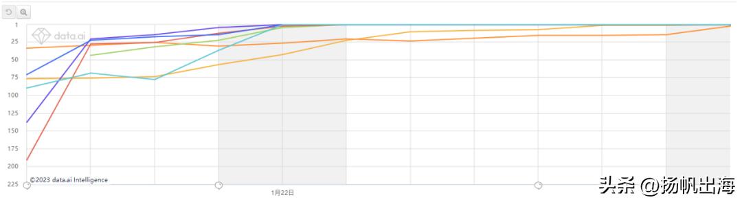 啫喱转生出海?Bondee掀起的密友潮流正在席卷日韩和东南亚