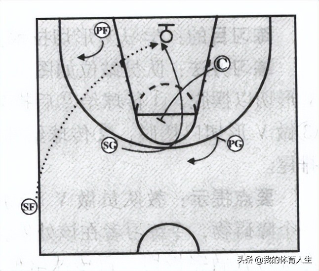 篮球青少年运球训练方法中班,青少年篮球教学攻击步