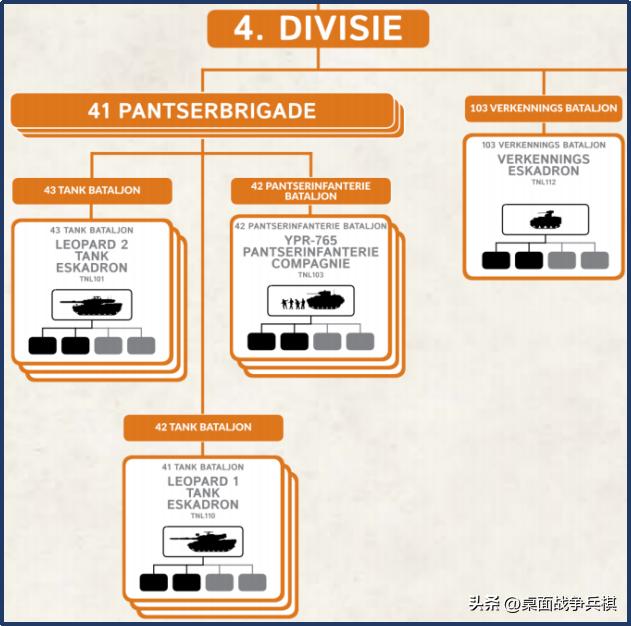 FOW三战国家推荐（4）「北约其他国家篇」：给大哥追着喂饭的小弟