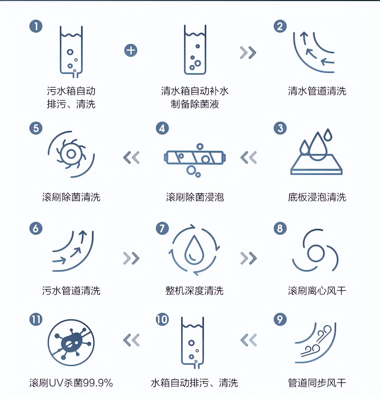 装修水电点位预留方法,家庭装修水电点位明细表