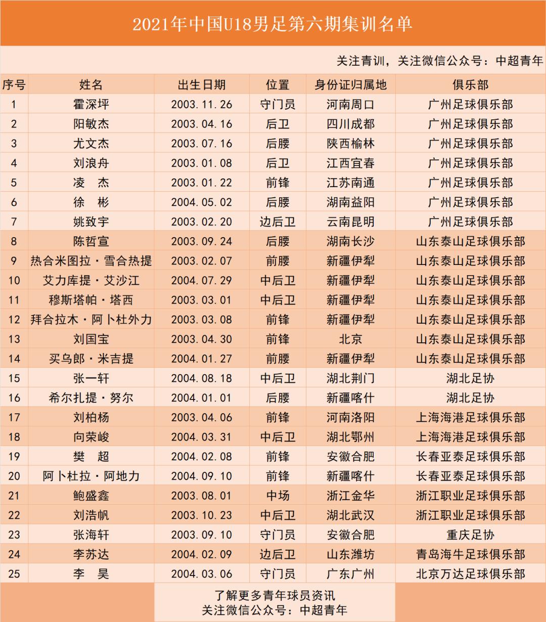 2021年中国足球青训报告,中国足球青训工作总结