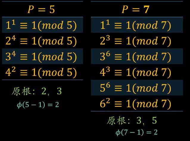 素数的全部原根,素数有关的原理及定理