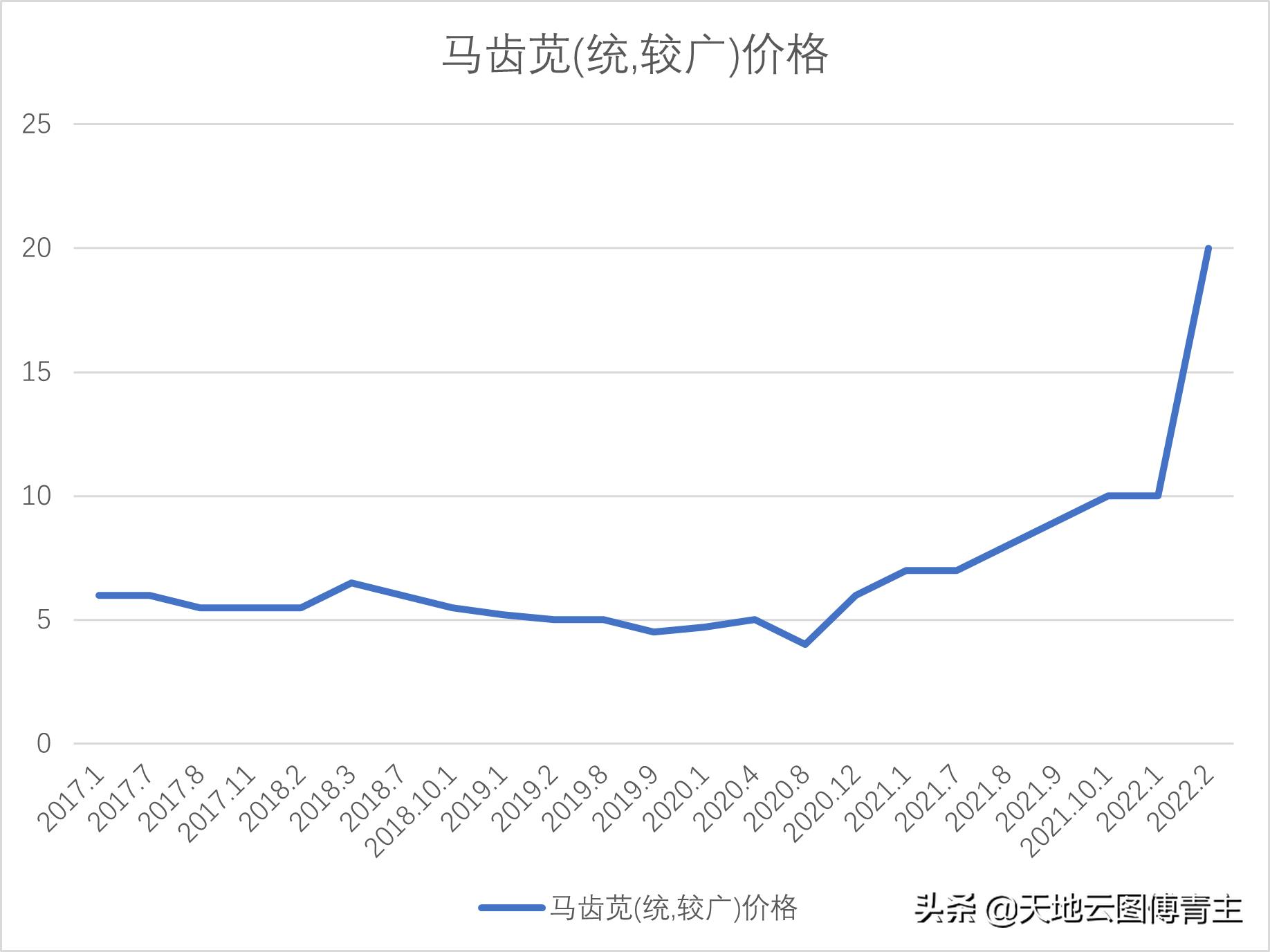 中药材涨幅数据,中药大涨数据