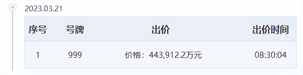 本轮土拍城投,地方城投托底拍地到底还能撑多久